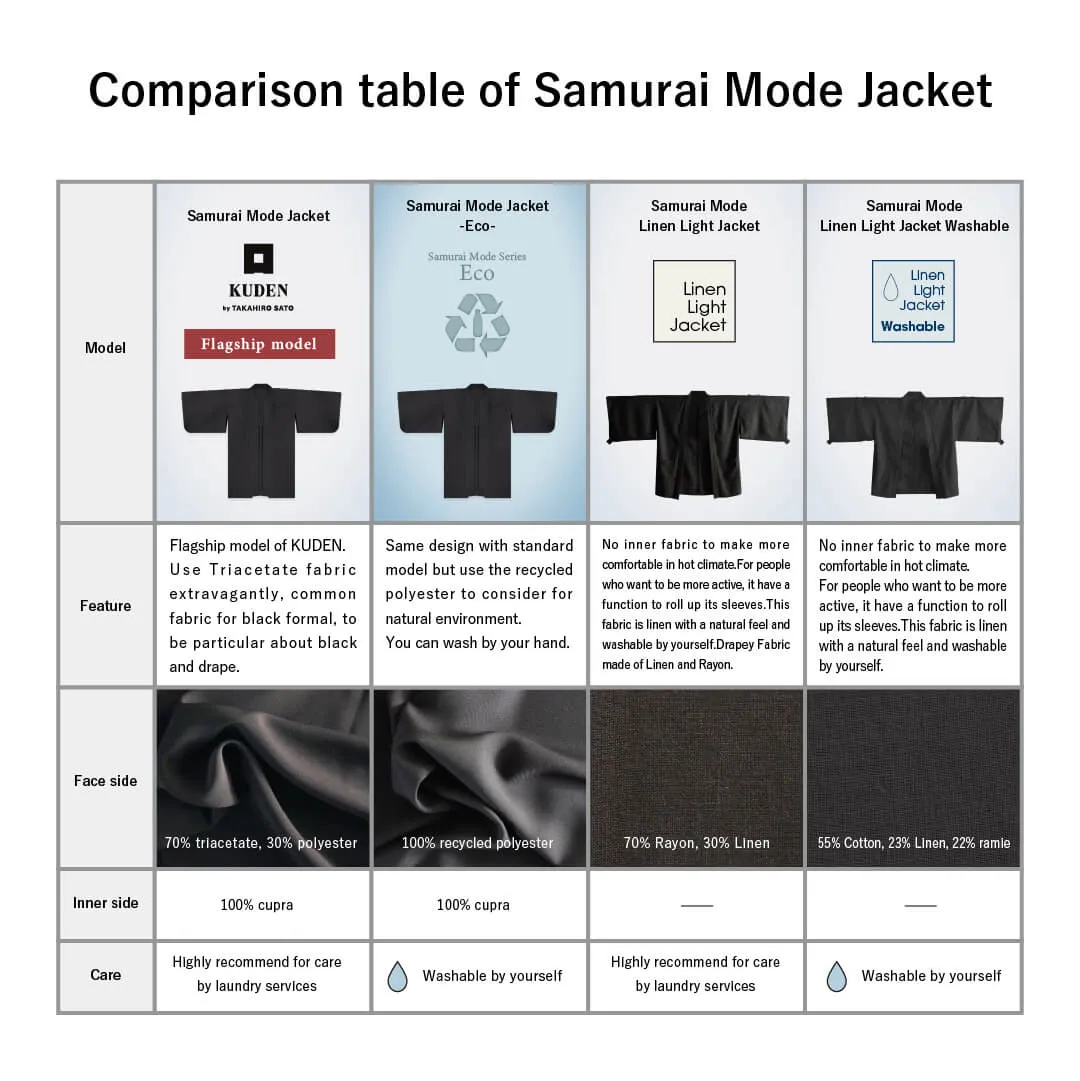 Samurai Mode Jacket -Eco-